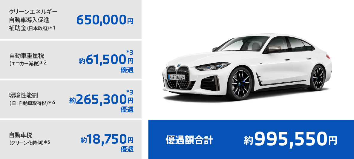 BMW i4 M50 BMW i4 M50