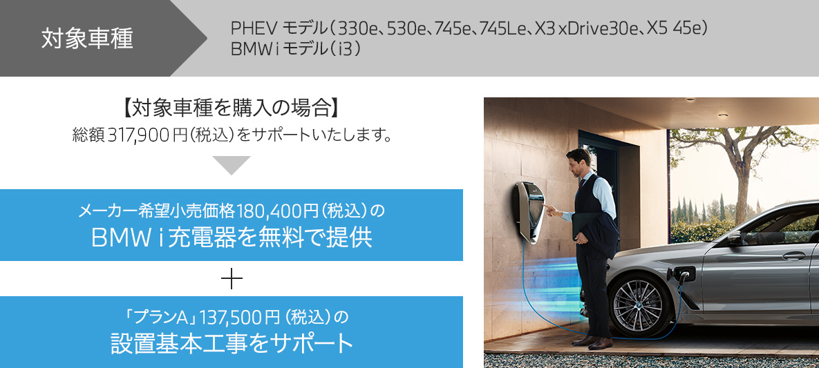 BMW i充電器及び設置基本工事費無料キャンペーン概要 BMW i充電器及び設置基本工事費無料キャンペーン概要