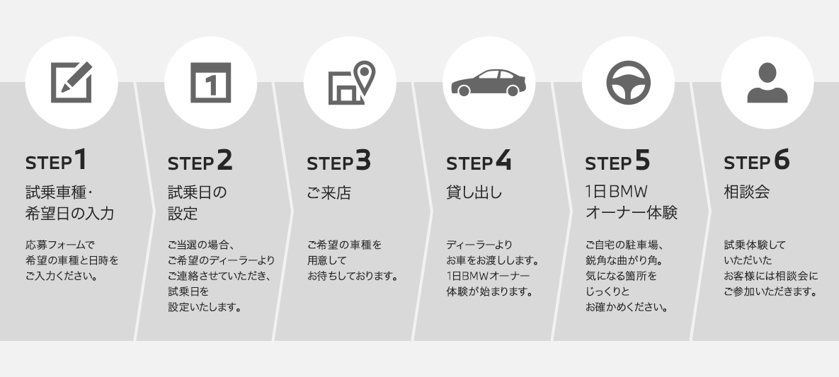 24時間試乗モニター体験の流れ 24時間試乗モニター体験の流れ