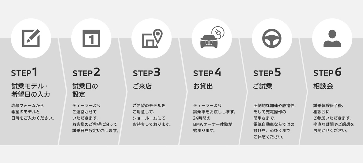 24時間試乗体験の流れ 24時間試乗体験の流れ