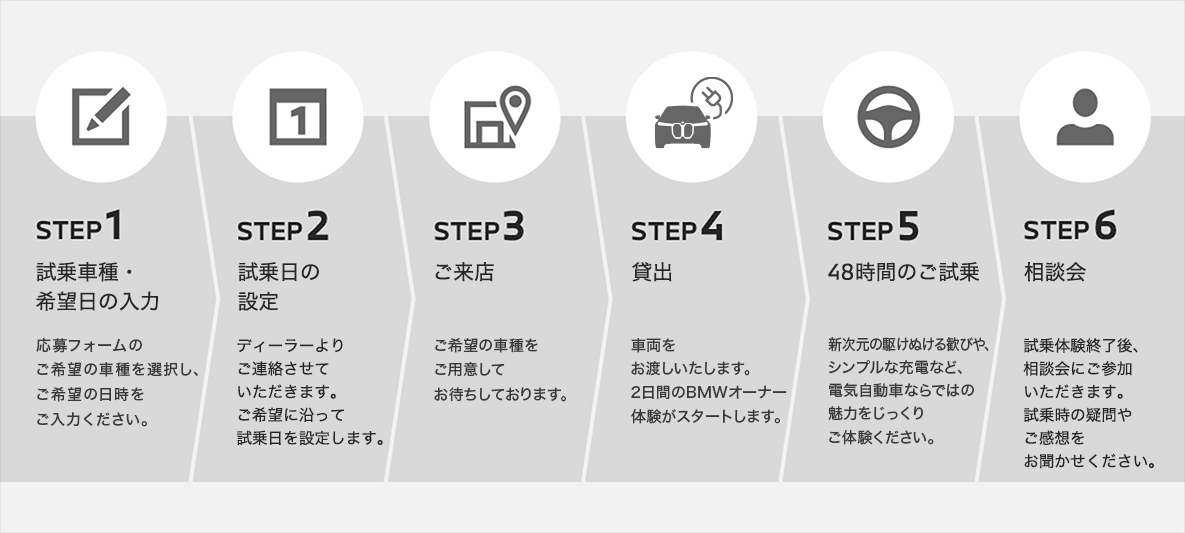 48時間試乗体験の流れ 48時間試乗体験の流れ