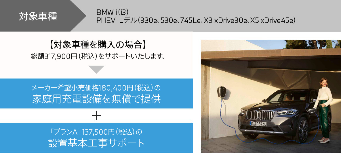 家庭用充電設備および設置基本工事無償キャンペーン 家庭用充電設備および設置基本工事無償キャンペーン
