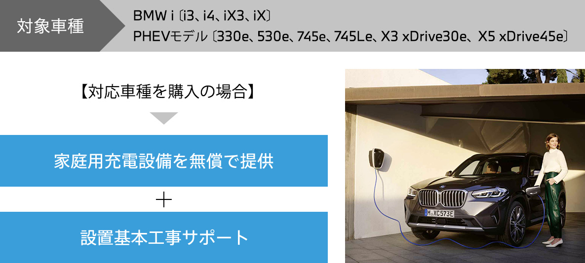 家庭用充電設備および設置基本工事無償キャンペーン 家庭用充電設備および設置基本工事無償キャンペーン