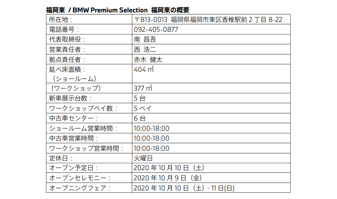 福岡東 / BMW Premium Selection 福岡東の概要 福岡東 / BMW Premium Selection 福岡東の概要