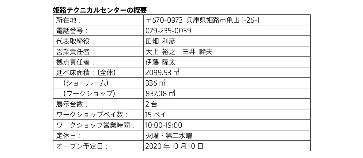 姫路テクニカルセンターの概要 姫路テクニカルセンターの概要