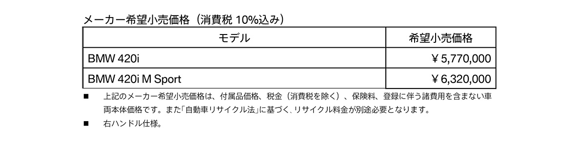 メーカー希望小売価格(消費税込み) メーカー希望小売価格(消費税込み)