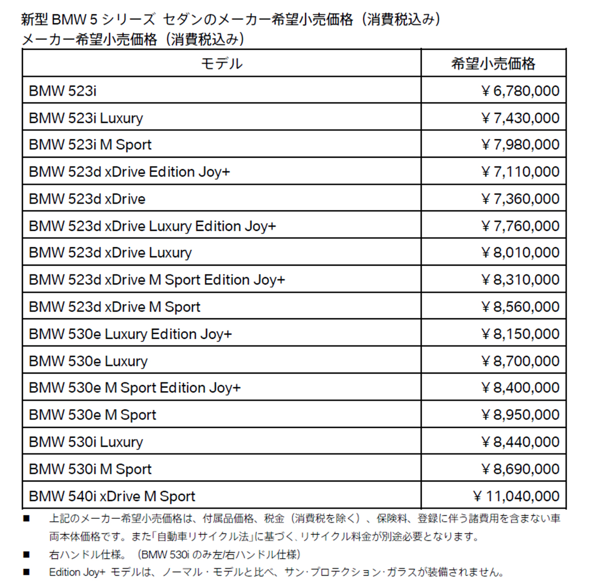 新型 BMW 5 シリーズ セダンのメーカー希望小売価格(消費税込み) 新型 BMW 5 シリーズ セダンのメーカー希望小売価格(消費税込み)