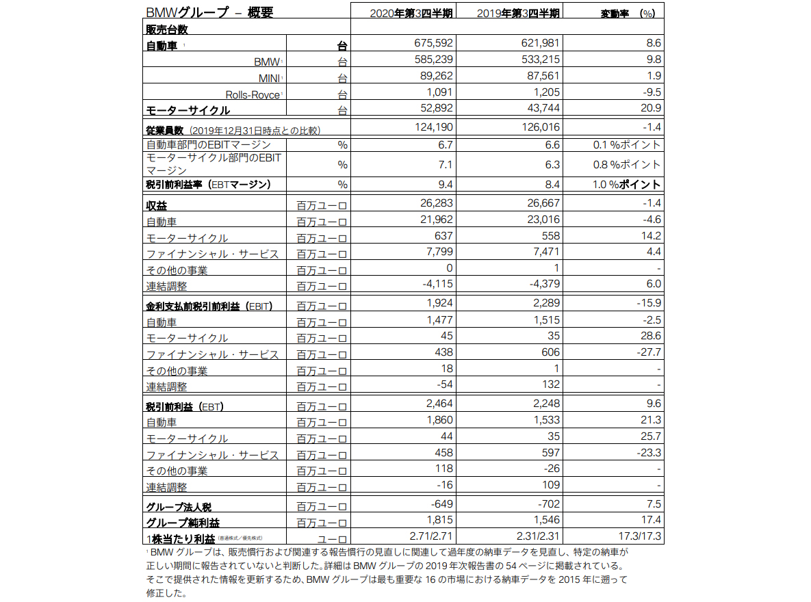BMWグループ – 概要 BMWグループ – 概要