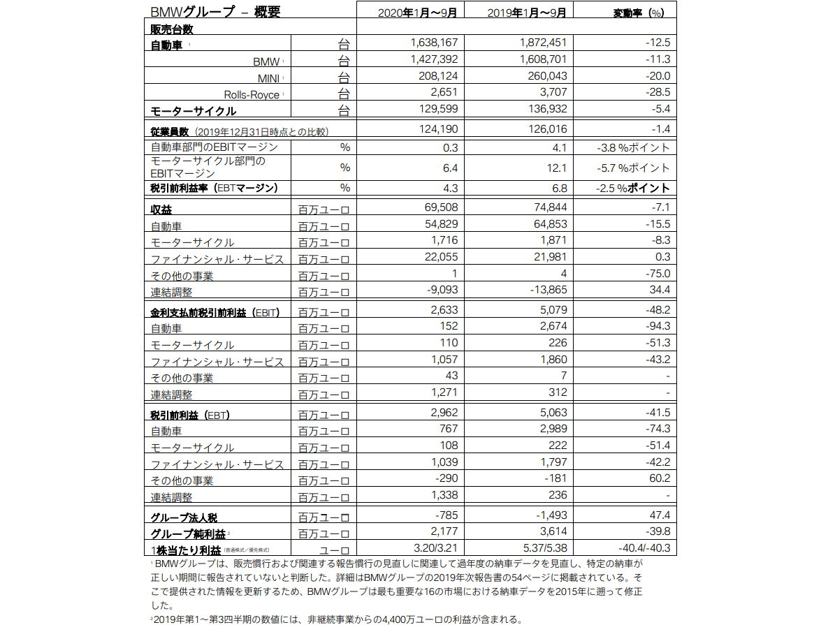 BMWグループ – 概要 BMWグループ – 概要