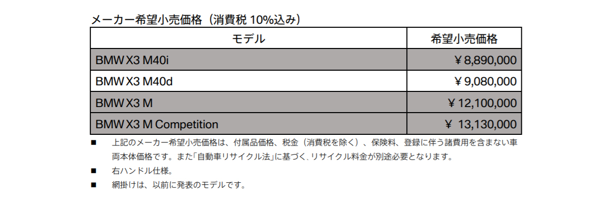 メーカー希望小売価格(消費税10%込み) メーカー希望小売価格(消費税10%込み)