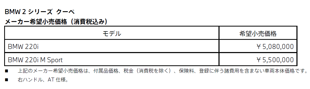 BMW 2シリーズ クーペ メーカ希望小売価格(消費税込み) BMW 2シリーズ クーペ メーカ希望小売価格(消費税込み)