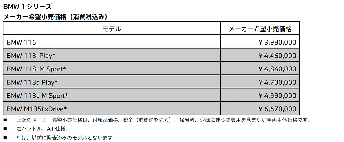BMW 1シリーズ メーカー希望小売価格(消費税込み) BMW 1シリーズ メーカー希望小売価格(消費税込み)