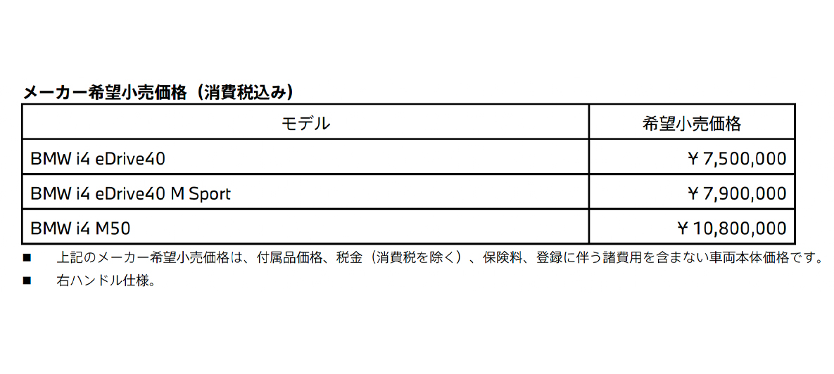BMW i4 メーカー希望小売価格(消費税込み) BMW i4 メーカー希望小売価格(消費税込み)