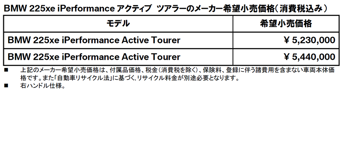 BMW グループの 2017年 4 月/累計販売台数 BMW グループの 2017年 4 月/累計販売台数