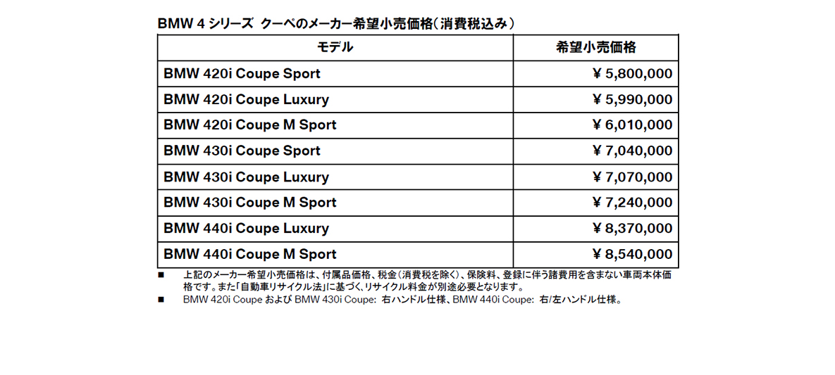 BMW グループの 2017年 4 月/累計販売台数 BMW グループの 2017年 4 月/累計販売台数
