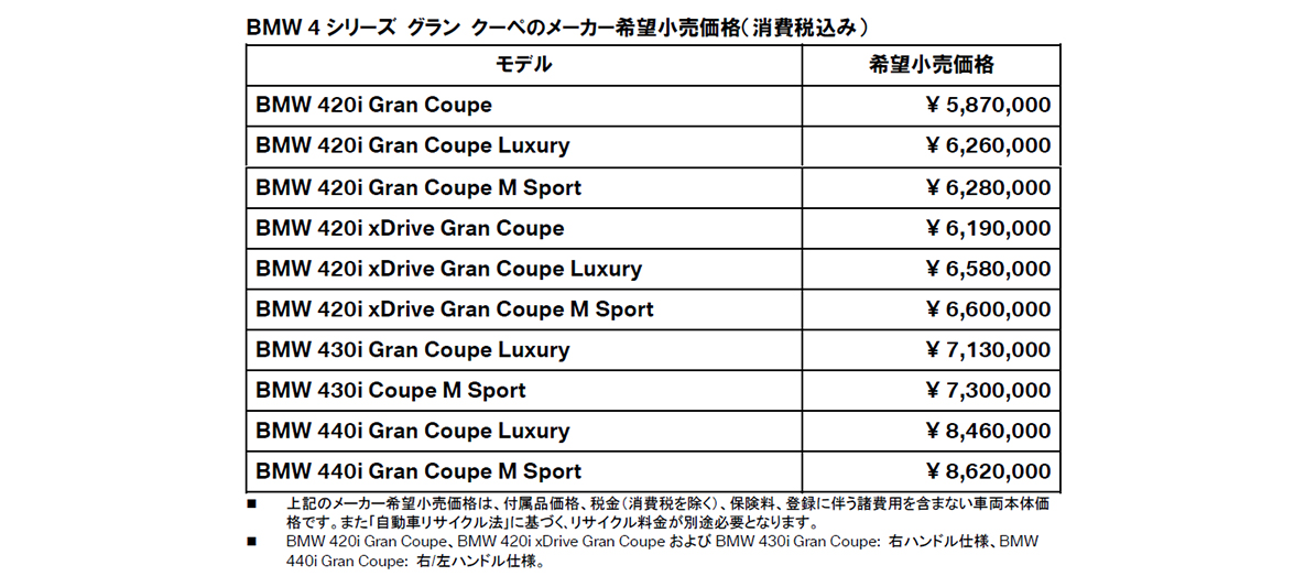 BMW グループの 2017年 4 月/累計販売台数 BMW グループの 2017年 4 月/累計販売台数