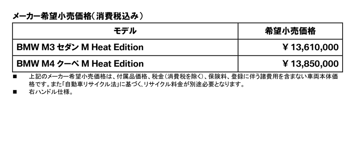 サーキットで卓越した走行性能を発揮する BMW M3 セダン/M4クーペ Competition の限定モデル「M Heat Edition」を発表 サーキットで卓越した走行性能を発揮する BMW M3 セダン/M4クーペ Competition の限定モデル「M Heat Edition」を発表