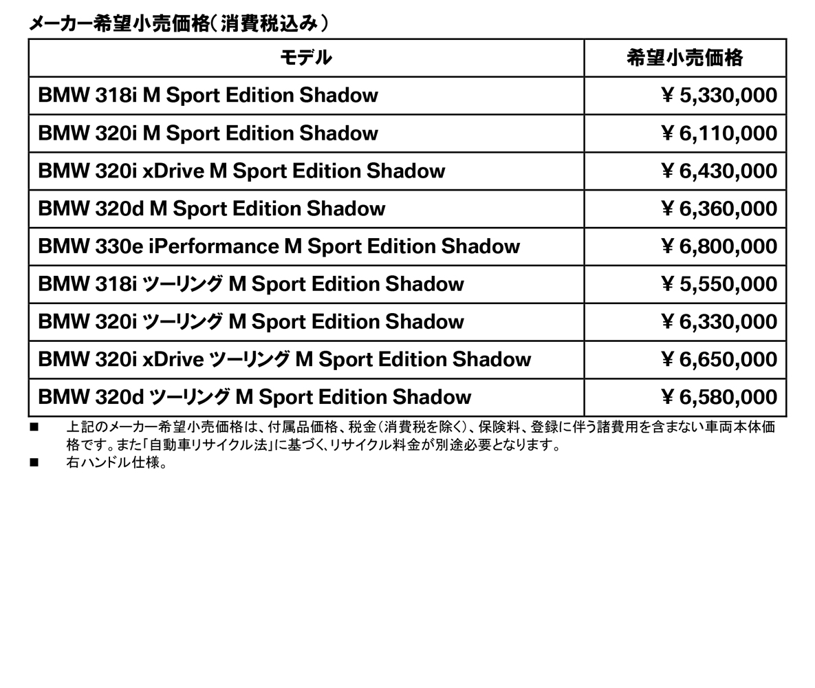 サーキットで卓越した走行性能を発揮する BMW M3 セダン/M4クーペ Competition の限定モデル「M Heat Edition」を発表 サーキットで卓越した走行性能を発揮する BMW M3 セダン/M4クーペ Competition の限定モデル「M Heat Edition」を発表