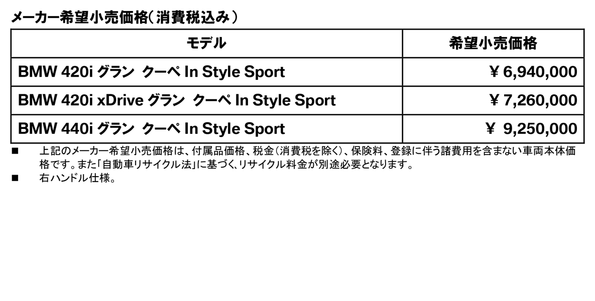 BMW 4 シリーズ グラン クーペのデザイン及び走りのスポーティな魅力を際立たせた限定モデル「In Style Sport」を発売 BMW 4 シリーズ グラン クーペのデザイン及び走りのスポーティな魅力を際立たせた限定モデル「In Style Sport」を発売