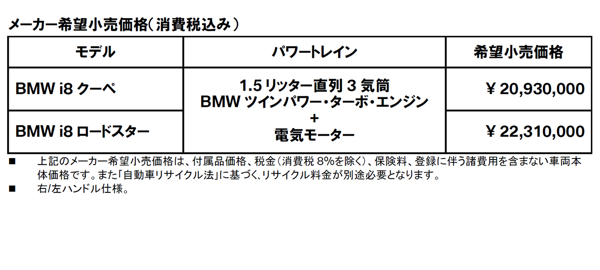 メーカー希望小売価格(消費税込み) メーカー希望小売価格(消費税込み)