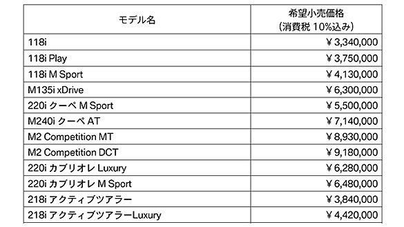 BMW モデルの希望小売価格 2019年10月1日付け BMW モデルの希望小売価格 2019年10月1日付け