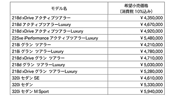 BMW モデルの希望小売価格 2019年10月1日付け BMW モデルの希望小売価格 2019年10月1日付け