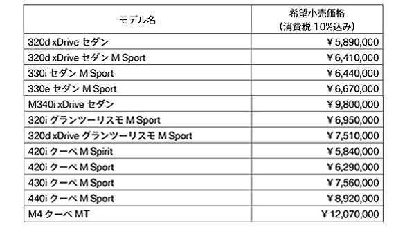 BMW モデルの希望小売価格 2019年10月1日付け BMW モデルの希望小売価格 2019年10月1日付け