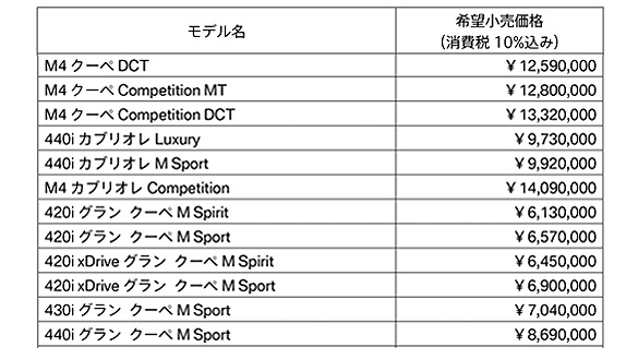 BMW モデルの希望小売価格 2019年10月1日付け BMW モデルの希望小売価格 2019年10月1日付け