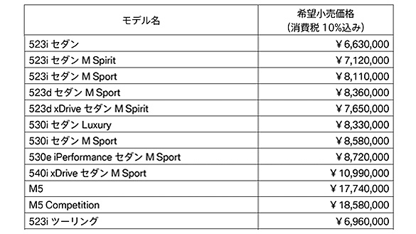 BMW モデルの希望小売価格 2019年10月1日付け BMW モデルの希望小売価格 2019年10月1日付け