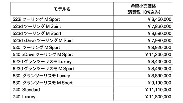 BMW モデルの希望小売価格 2019年10月1日付け BMW モデルの希望小売価格 2019年10月1日付け