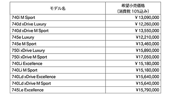 BMW モデルの希望小売価格 2019年10月1日付け BMW モデルの希望小売価格 2019年10月1日付け