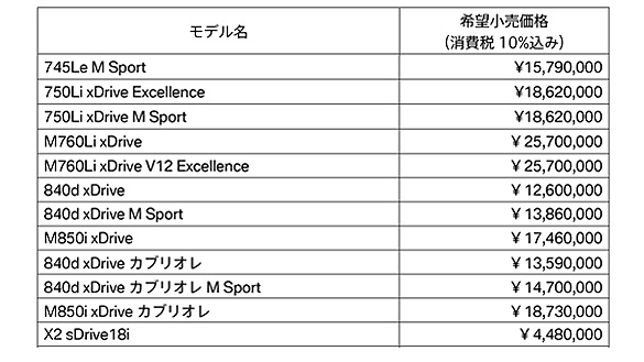 BMW モデルの希望小売価格 2019年10月1日付け BMW モデルの希望小売価格 2019年10月1日付け