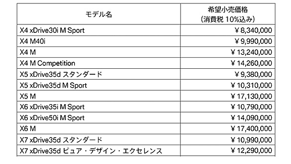 BMW モデルの希望小売価格 2019年10月1日付け BMW モデルの希望小売価格 2019年10月1日付け