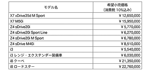 BMW モデルの希望小売価格 2019年10月1日付け BMW モデルの希望小売価格 2019年10月1日付け