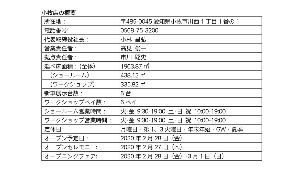 小牧店の概要 小牧店の概要