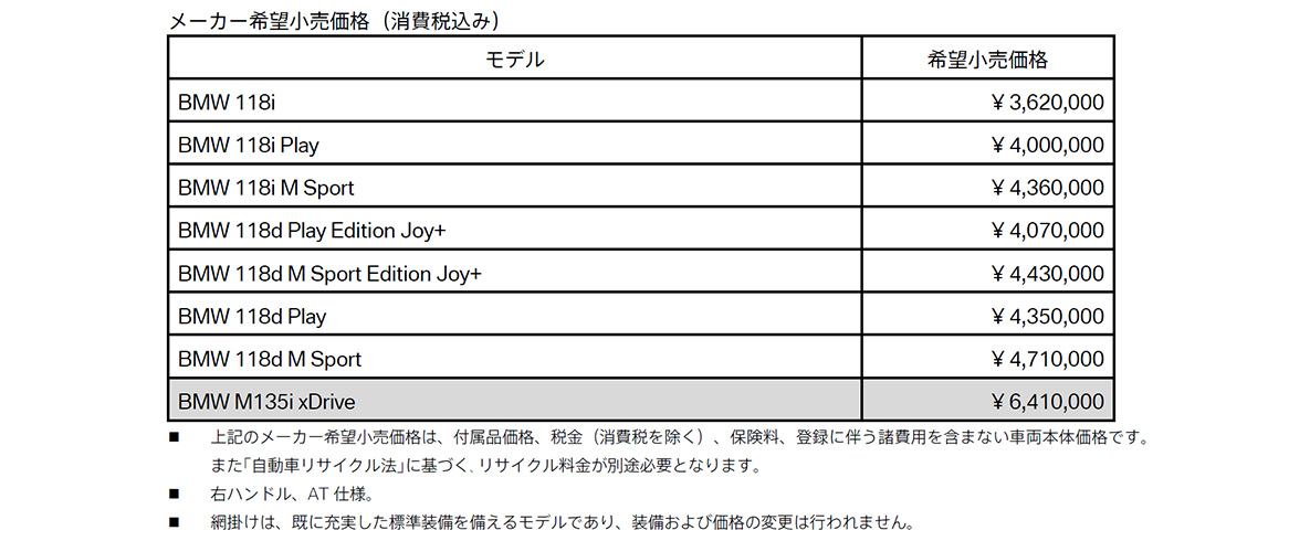 メーカー希望小売価格(消費税込み) メーカー希望小売価格(消費税込み)