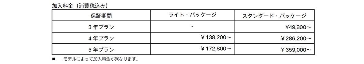 メーカー希望小売価格(消費税込み) メーカー希望小売価格(消費税込み)