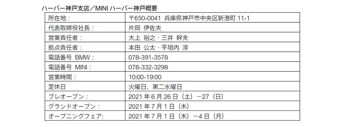 ハーバー神戸支店/MINIハーバー神戸概要 ハーバー神戸支店/MINIハーバー神戸概要