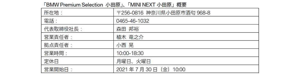 「BMW Premium Selection 小田原」、「MINI NEXT小田原」概要 「BMW Premium Selection 小田原」、「MINI NEXT小田原」概要