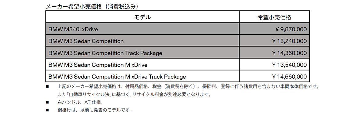 メーカー希望小売価格(消費税込み) メーカー希望小売価格(消費税込み)