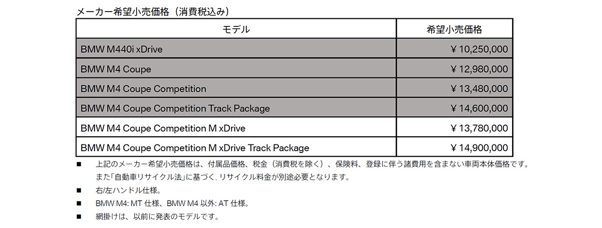 メーカー希望小売価格(消費税込み) メーカー希望小売価格(消費税込み)
