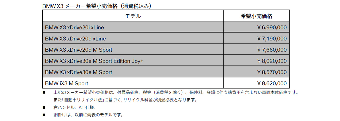 BMW X3メーカー希望小売価格(消費税込み) BMW X3メーカー希望小売価格(消費税込み)