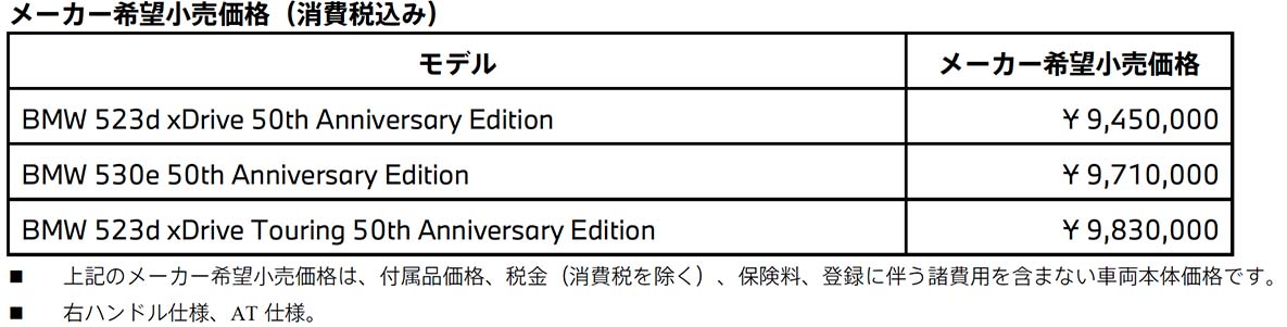 BMW 523d / BMW 530e メーカー希望小売価格(消費税込み) BMW 523d / BMW 530e メーカー希望小売価格(消費税込み)