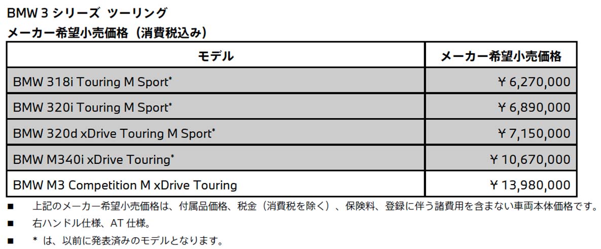 BMW 3シリーズ ツーリング メーカー希望小売価格(消費税込み) BMW 3シリーズ ツーリング メーカー希望小売価格(消費税込み)