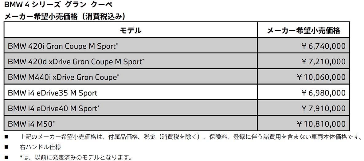 BMW 4シリーズ グラン クーペ メーカー小売価格(消費税込み) BMW 4シリーズ グラン クーペ メーカー小売価格(消費税込み)