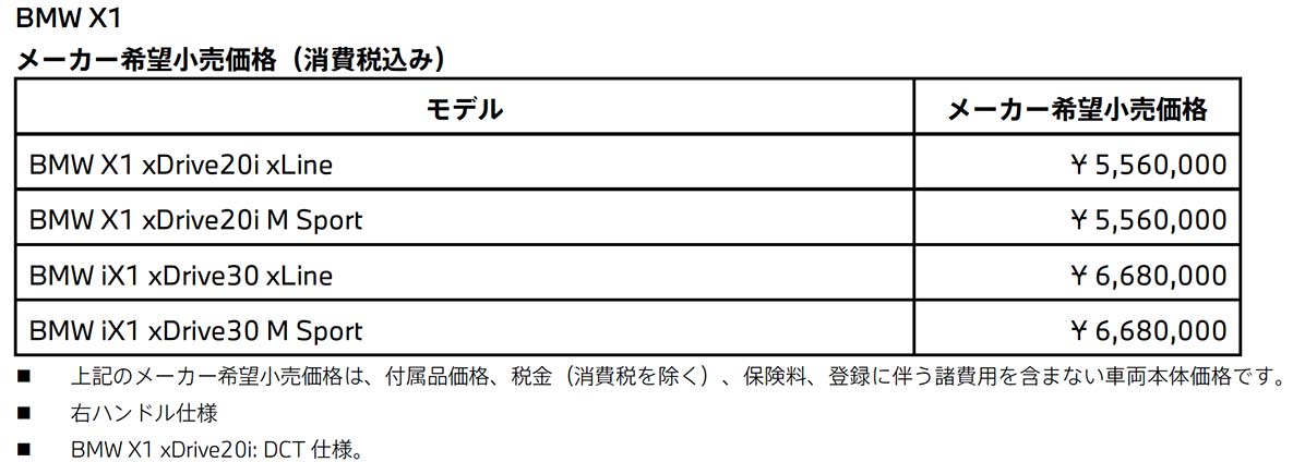 BMW X1 メーカー希望小売価格(消費税込み) BMW X1 メーカー希望小売価格(消費税込み)