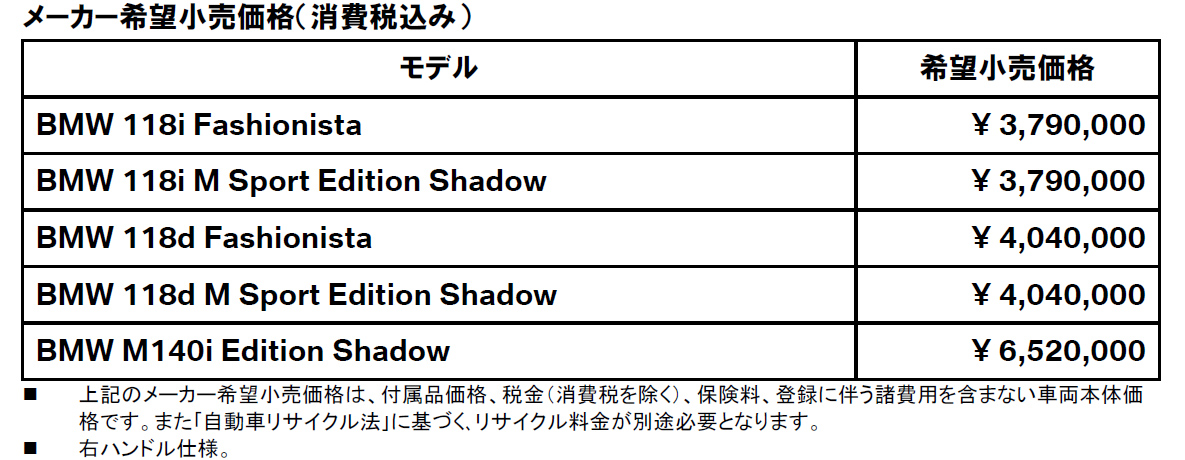 メーカー希望小売価格(消費税込み) メーカー希望小売価格(消費税込み)