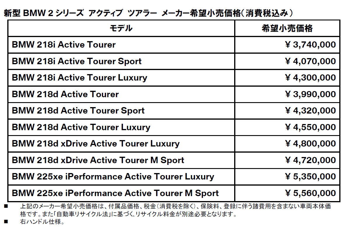 新型 BMW 2 シリーズ アクティブ ツアラー メーカー希望小売価格(消費税込み) 新型 BMW 2 シリーズ アクティブ ツアラー メーカー希望小売価格(消費税込み)