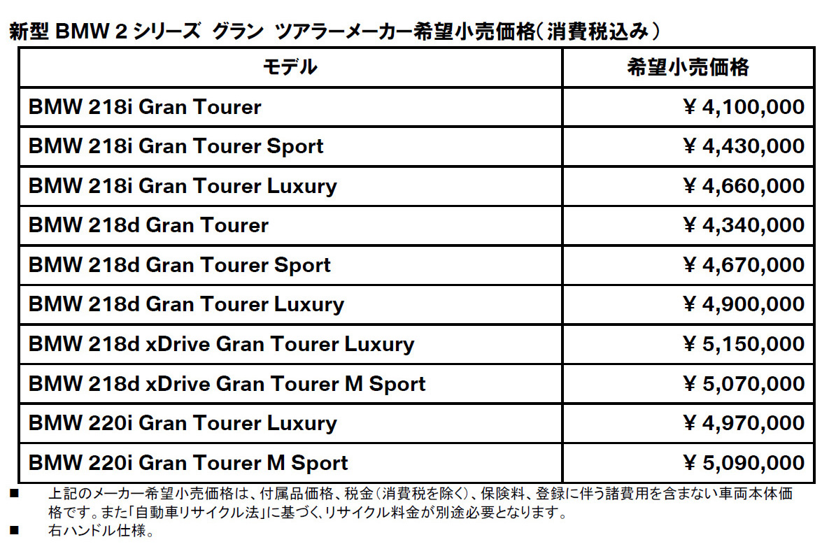 新型 BMW 2 シリーズ グラン ツアラーメーカー希望小売価格(消費税込み) 新型 BMW 2 シリーズ グラン ツアラーメーカー希望小売価格(消費税込み)