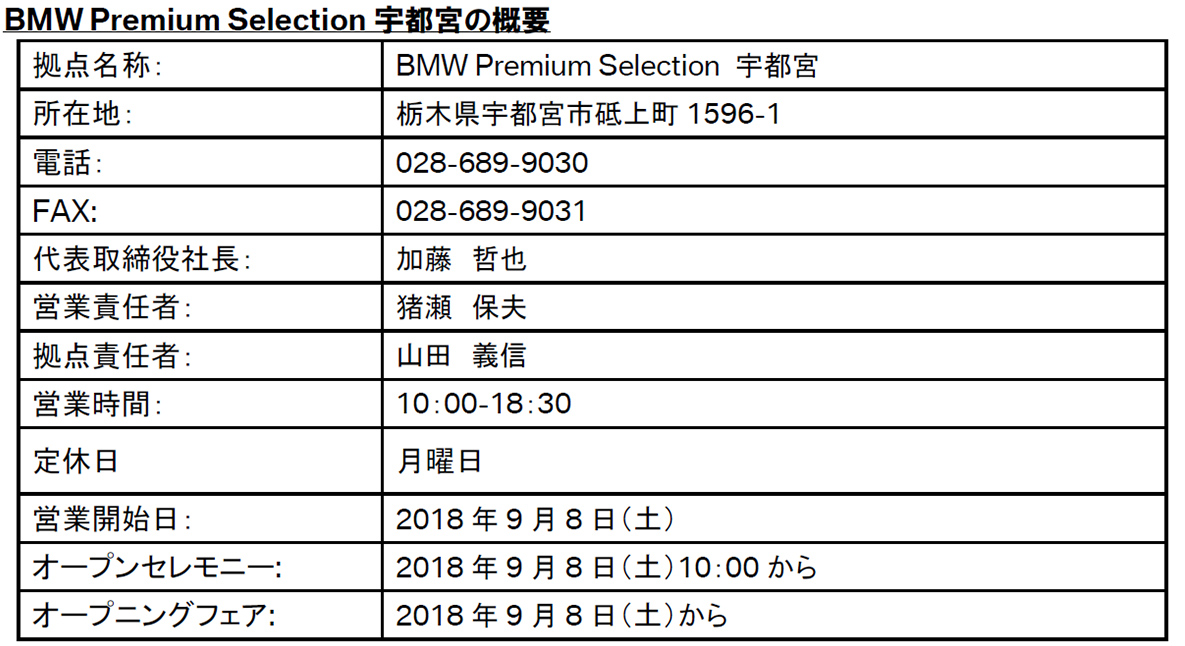 BMW Premium Selection宇都宮の概要 BMW Premium Selection宇都宮の概要